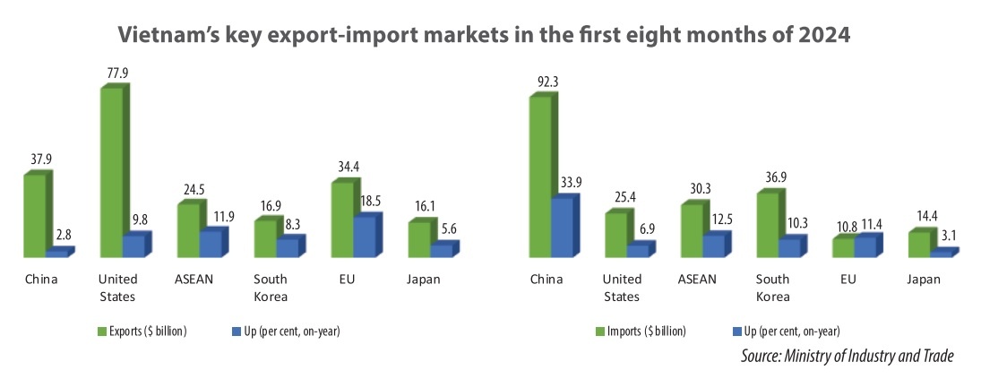 Progress made through US trade pact